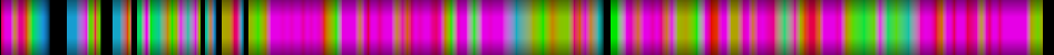 Script heatmap