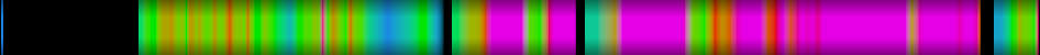 Script heatmap