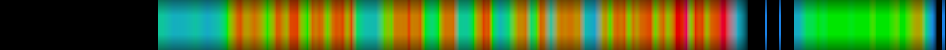 Script heatmap