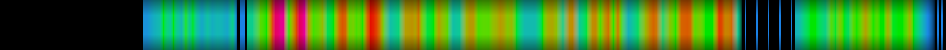 Script heatmap