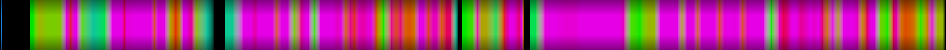 Script heatmap