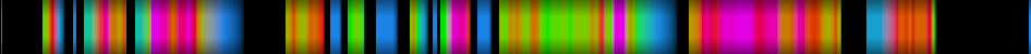 Script heatmap