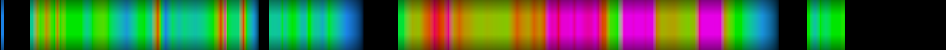 Script heatmap