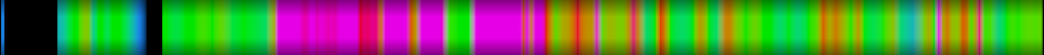 Script heatmap