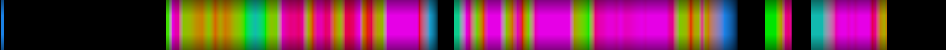Script heatmap