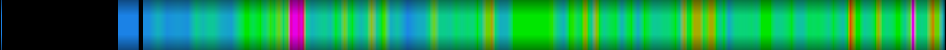 Script heatmap