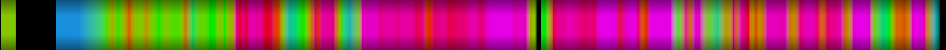 Script heatmap