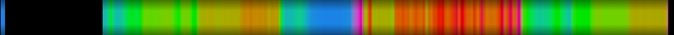 Script heatmap