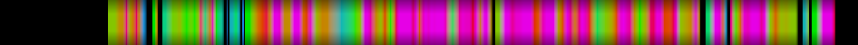 Script heatmap
