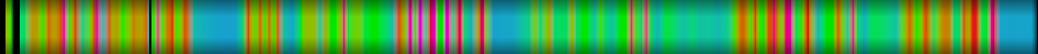 Script heatmap