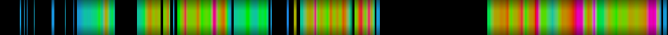 Script heatmap