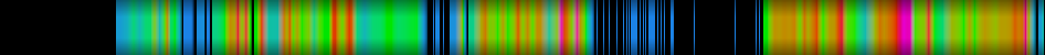 Script heatmap