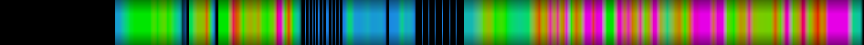 Script heatmap