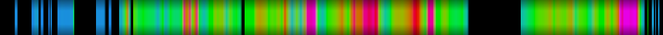 Script heatmap
