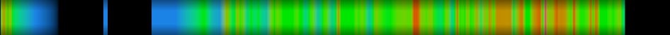 Script heatmap