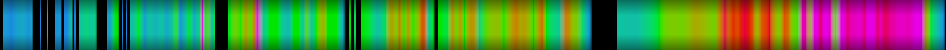 Script heatmap