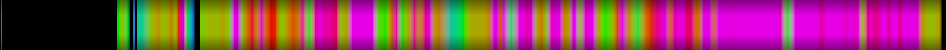 Script heatmap