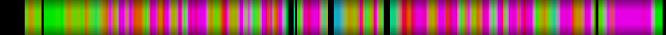 Script heatmap