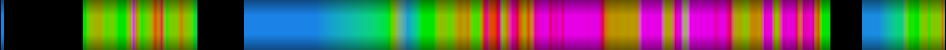 Script heatmap