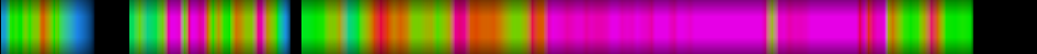 Script heatmap
