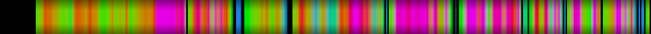 Script heatmap
