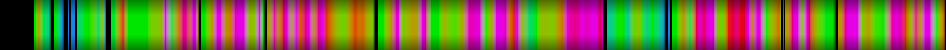 Script heatmap
