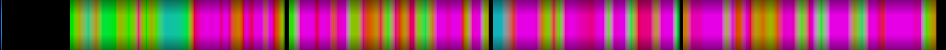 Script heatmap