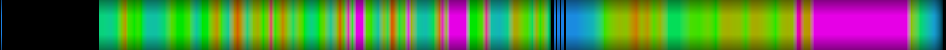 Script heatmap