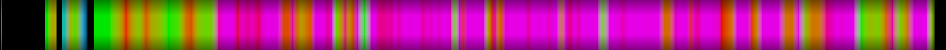 Script heatmap