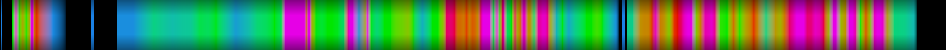 Script heatmap
