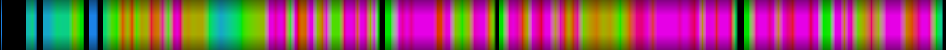 Script heatmap