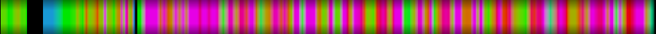 Script heatmap