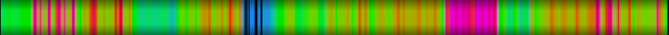 Script heatmap