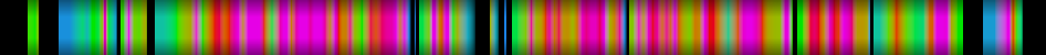 Script heatmap