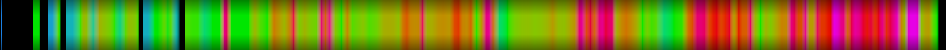 Script heatmap