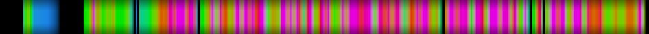 Script heatmap