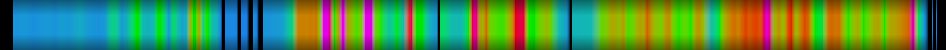 Script heatmap