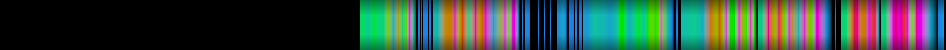 Script heatmap