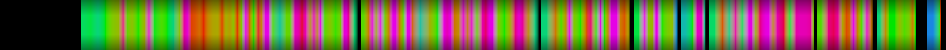 Script heatmap