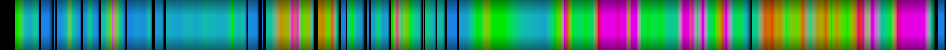 Script heatmap