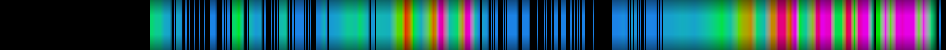 Script heatmap