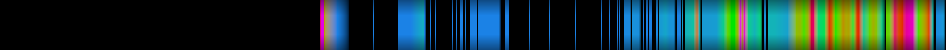 Script heatmap