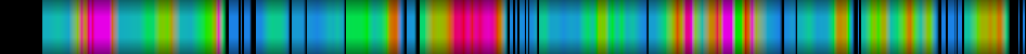 Script heatmap