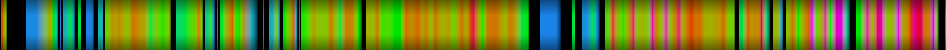 Script heatmap