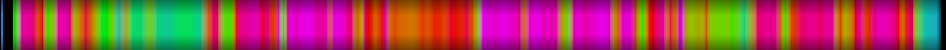 Script heatmap