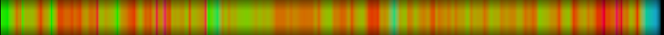 Script heatmap