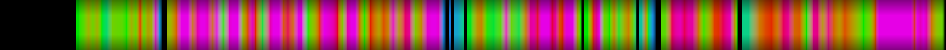 Script heatmap