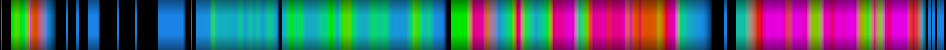 Script heatmap