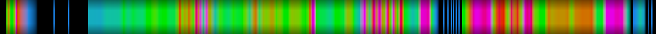 Script heatmap