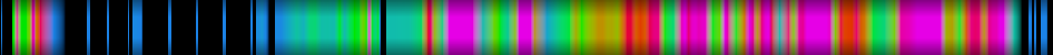 Script heatmap